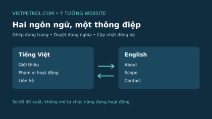 Sơ đồ ghép trang tiếng Việt và tiếng Anh cho website dự kiến trên VietPetrol.com